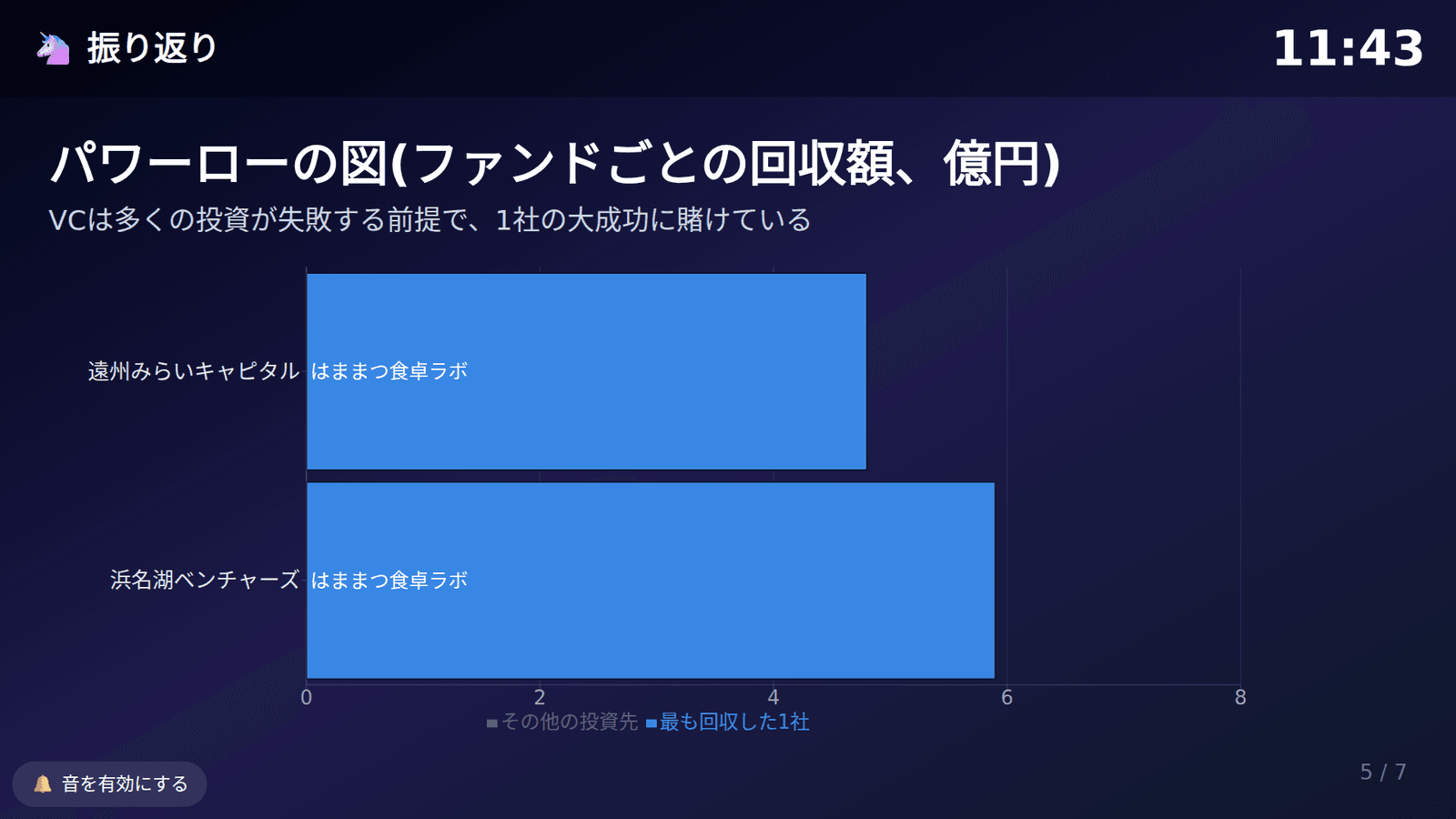振り返りの画面:パワーローの図