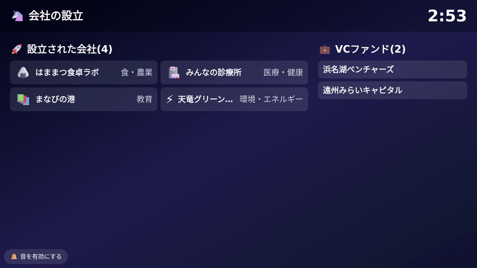 プロジェクター画面に、設立された会社とVCファンドが並ぶ