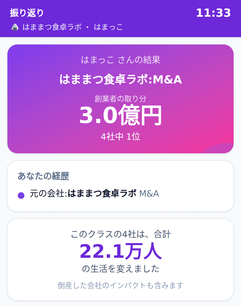 参加者のスマートフォンに表示される最終結果